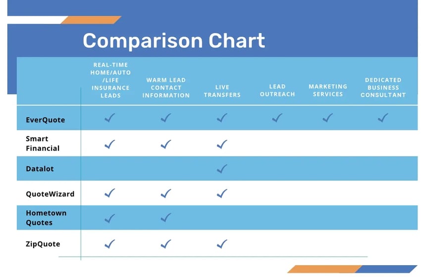 6 insurance lead companies to consider - comparison chart