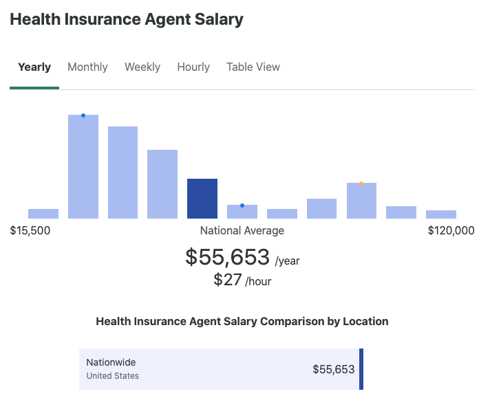Health Insurance Agent Salary