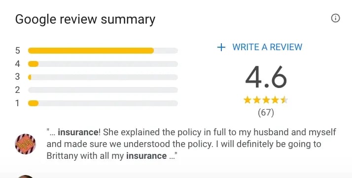 How to hire insurance agents - manage your online reputation. Google review summary - 4.6.