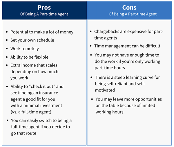 pros-and-cons-of-being-a-part-time-agent-everquote-pro