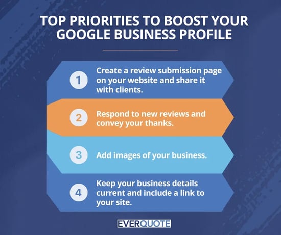 Online business reputation: how to improve your agency’s Google Business profile